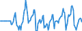 Indicator: Market Hotness:: Median Days on Market Versus the United States in Clallam County, WA