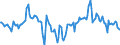Indicator: Market Hotness:: Median Days on Market Day in Clallam County, WA