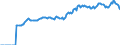 Indicator: Market Hotness:: Median Listing Price in Clallam County, WA