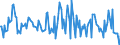 Indicator: Market Hotness:: Median Listing Price in Clallam County, WA