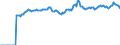Indicator: Market Hotness:: Median Listing Price Versus the United States in Clallam County, WA