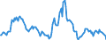Indicator: Market Hotness:: Median Listing Price in Clallam County, WA