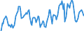 Indicator: Market Hotness: Hotness Rank in Clallam County, WA: 