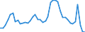 Indicator: Unemployed Persons in Clallam County, WA: 