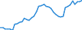Indicator: Employed Persons in Clallam County, WA: 