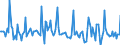 Indicator: Market Hotness: Page View Count per Property: in Clallam County, WA