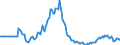 Indicator: Market Hotness: Page View Count per Property: in Clallam County, WA