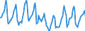 Indicator: Housing Inventory: Median Days on Market: in Clallam County, WA