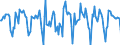 Indicator: Housing Inventory: Median Days on Market: Month-Over-Month in Clallam County, WA
