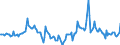 Indicator: Housing Inventory: Median Days on Market: Year-Over-Year in Clallam County, WA