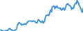 Indicator: Housing Inventory: Median: Listing Price in Clallam County, WA