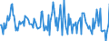 Indicator: Housing Inventory: Median: Listing Price Month-Over-Month in Clallam County, WA