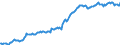 Indicator: Housing Inventory: Median: Listing Price per Square Feet in Clallam County, WA