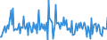 Indicator: Housing Inventory: Median: Listing Price per Square Feet Month-Over-Month in Clallam County, WA