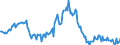 Indicator: Housing Inventory: Median: Listing Price per Square Feet Year-Over-Year in Clallam County, WA
