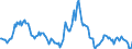 Indicator: Housing Inventory: Median: Listing Price Year-Over-Year in Clallam County, WA