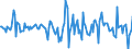 Indicator: Housing Inventory: Median: Home Size in Square Feet Month-Over-Month in Clallam County, WA