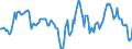 Indicator: Housing Inventory: Median: Home Size in Square Feet Year-Over-Year in Clallam County, WA