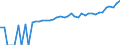 Indicator: 90% Confidence Interval: Lower Bound of Estimate of Median Household Income for Clallam County, WA