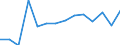 Indicator: Population Estimate,: by Sex, Total Population (5-year estimate) in Columbia County, WA