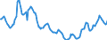 Indicator: Housing Inventory: Active Listing Count: in Franklin County, WA