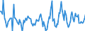 Indicator: Housing Inventory: Active Listing Count: Month-Over-Month in Franklin County, WA