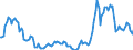 Indicator: Housing Inventory: Active Listing Count: Year-Over-Year in Franklin County, WA