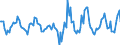 Indicator: Housing Inventory: Active Listing Count: Month-Over-Month in Grays Harbor County, WA