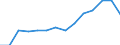 Indicator: Housing Inventory: Active Listing Count: estimate) in Grays Harbor County, WA