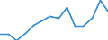 Indicator: Housing Inventory: Active Listing Count: r Grays Harbor County, WA