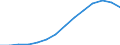 Indicator: Housing Inventory: Active Listing Count: estimate) in King County, WA