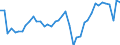 Indicator: Housing Inventory: Active Listing Count: ed by Building Permits for King County, WA