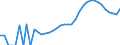 Indicator: Housing Inventory: Active Listing Count: , WA