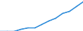 Indicator: Housing Inventory: Active Listing Count: estimate) in King County, WA