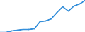 Indicator: Housing Inventory: Active Listing Count: g in King County, WA