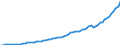 Indicator: Housing Inventory: Active Listing Count: 