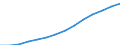 Indicator: Housing Inventory: Active Listing Count: eted an Associate's Degree or Higher (5-year estimate) in King County, WA