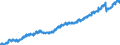 Indicator: Housing Inventory: Active Listing Count: 