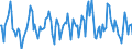 Indicator: Housing Inventory: Average Listing Price: Month-Over-Month in King County, WA