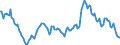 Indicator: Housing Inventory: Average Listing Price: Year-Over-Year in King County, WA