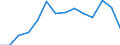 Indicator: Population Estimate,: Total, Hispanic or Latino, Black or African American Alone (5-year estimate) in King County, WA