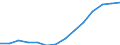 Indicator: Population Estimate,: Total, Hispanic or Latino, Some Other Race Alone (5-year estimate) in King County, WA