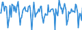 Indicator: Market Hotness:: Median Days on Market in King County, WA