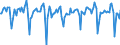 Indicator: Market Hotness:: Median Days on Market in King County, WA