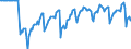 Indicator: Market Hotness:: Median Days on Market Versus the United States in King County, WA