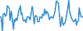 Indicator: Market Hotness:: Median Listing Price in King County, WA