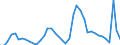 Indicator: Unemployed Persons in King County, WA: 