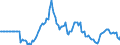 Indicator: Market Hotness: Page View Count per Property: in King County, WA