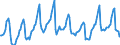 Indicator: Housing Inventory: Median Days on Market: in King County, WA