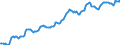 Indicator: Housing Inventory: Median: Listing Price per Square Feet in King County, WA